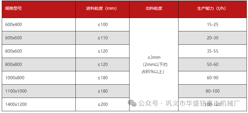 煤塊破碎用雙級(jí)破碎機(jī)雙轉(zhuǎn)子破碎產(chǎn)量大 出料3mm以下，型號(hào)